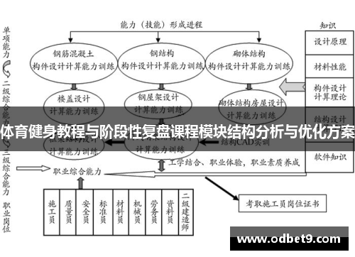 体育健身教程与阶段性复盘课程模块结构分析与优化方案