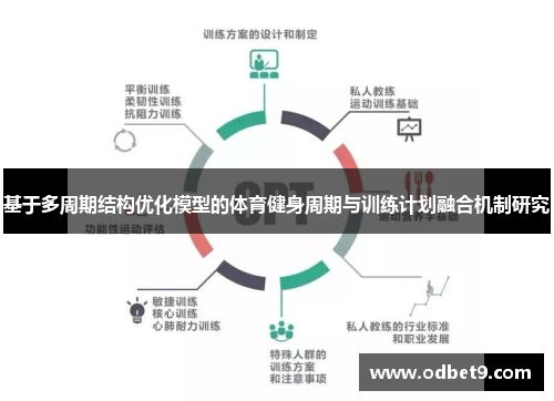 基于多周期结构优化模型的体育健身周期与训练计划融合机制研究