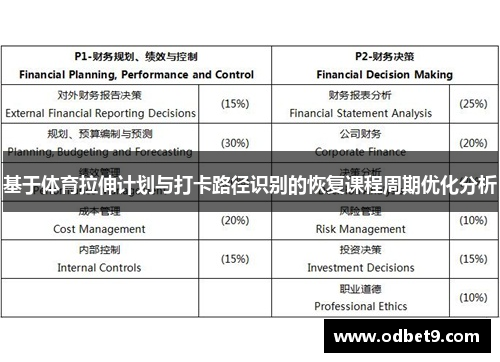 基于体育拉伸计划与打卡路径识别的恢复课程周期优化分析