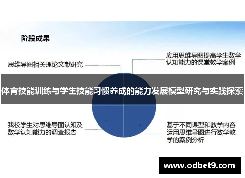 体育技能训练与学生技能习惯养成的能力发展模型研究与实践探索